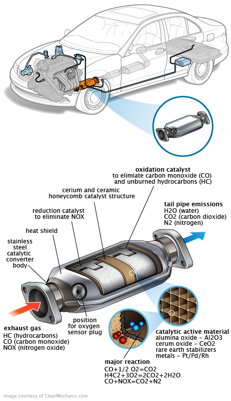 See P0A82 repair manual
